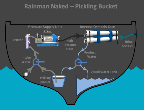 Portable AC (Electric) Water Maker