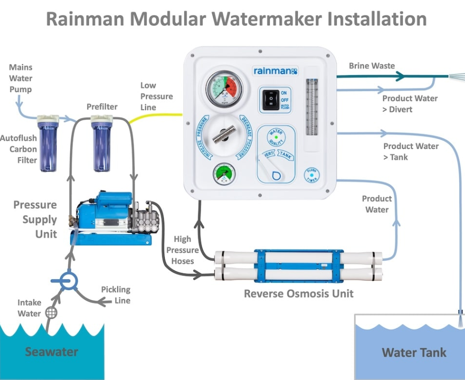 Modular Electric Water Maker
