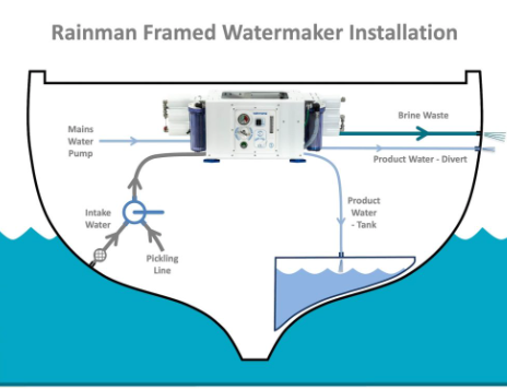 Framed Electric Water Maker